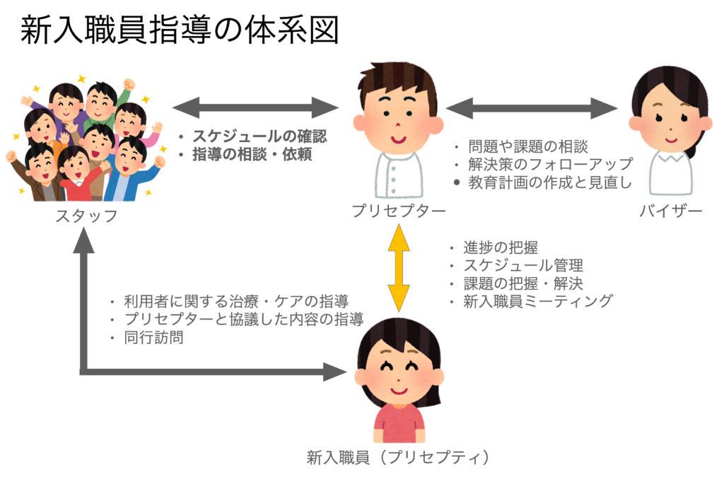 図11